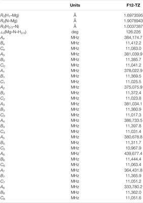 Pathways to Detection of Strongly-Bound Inorganic Species: The Vibrational and Rotational Spectral Data of AlH2OH, HMgOH, AlH2NH2, and HMgNH2